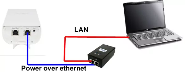ubnt-aansluitschema ubiquiti login