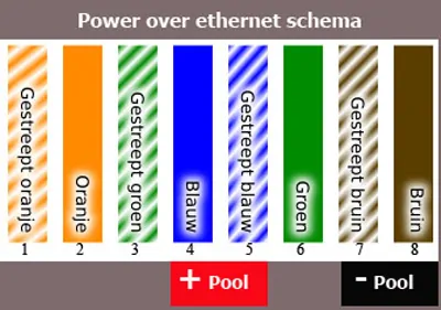 Mikrotik Omnitik PG-5HacD