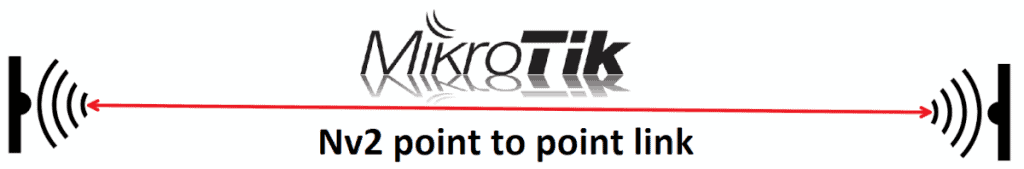 Mikrotik nv2 point to point link