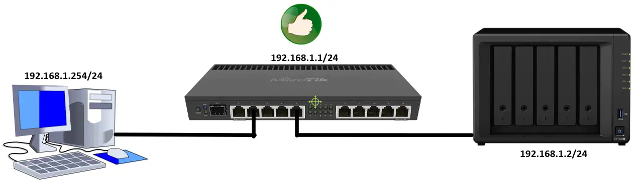 Synology NAS aansluiten op Mikrotik